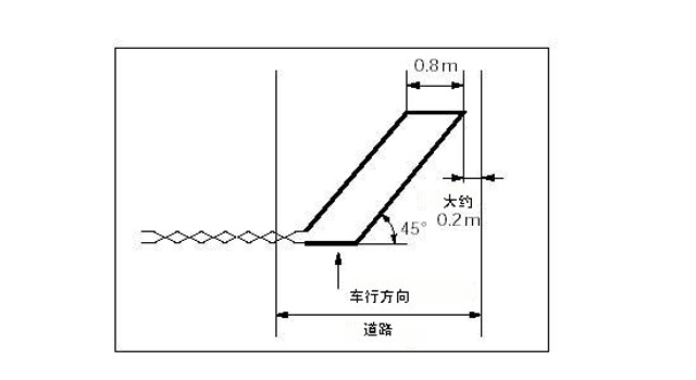 線(xiàn)圈安裝圖