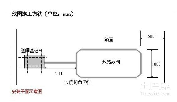 地感線(xiàn)圈安裝