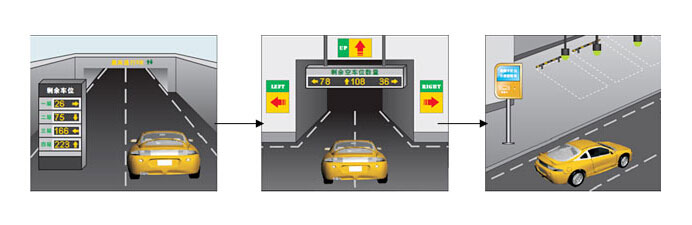 商圈車(chē)位引導屏