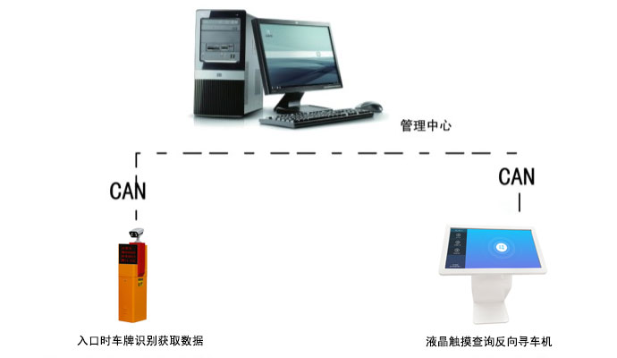 反向尋車(chē)查詢(xún)機