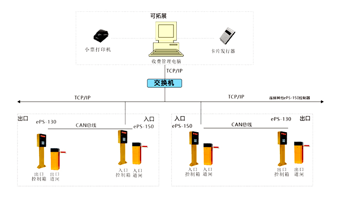 智能停車(chē)場(chǎng)系統