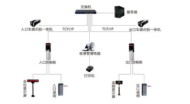 車(chē)牌識別一體機圖