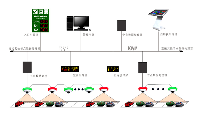 停車(chē)誘導系統