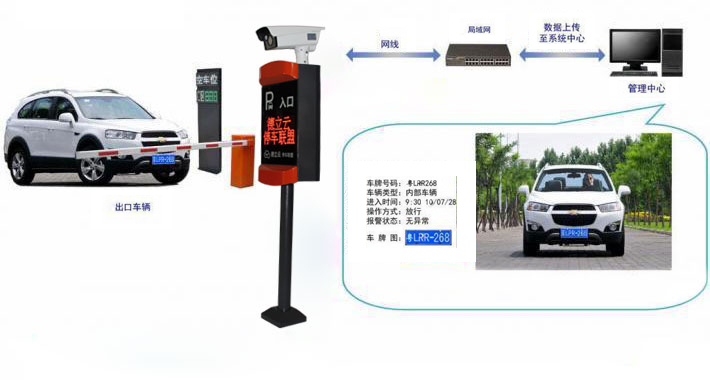 車(chē)牌識別一體機