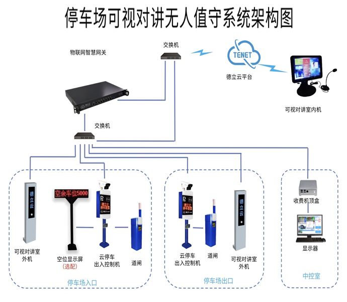 云停車(chē)物聯(lián)網(wǎng)架構