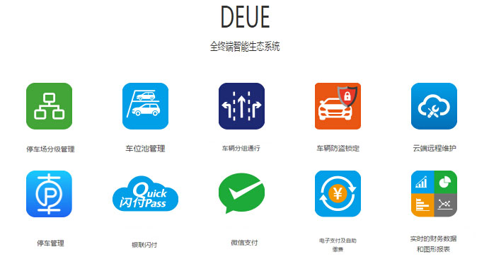 智慧停車(chē)系統的核心功能圖