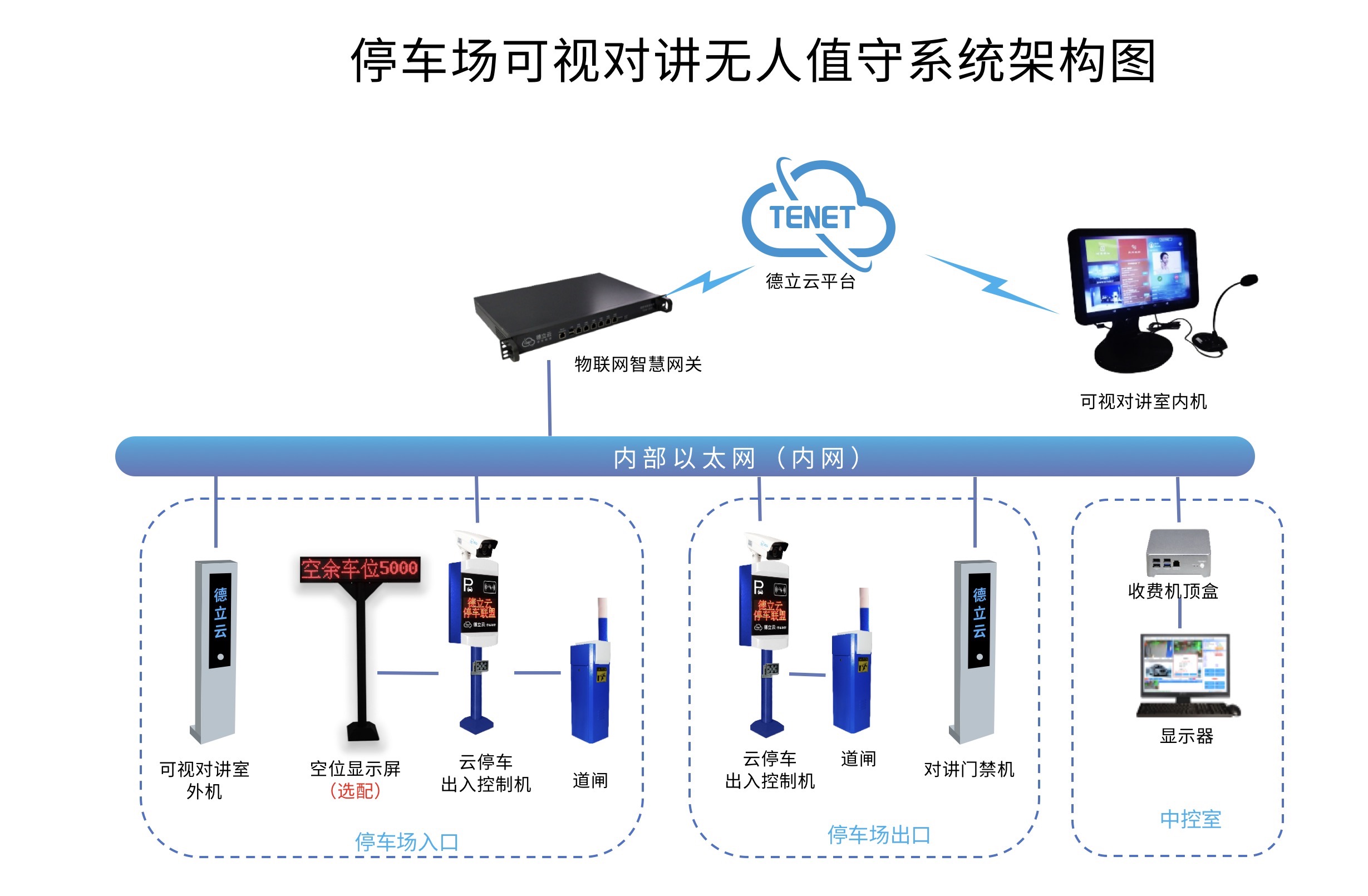 云平臺車(chē)牌識別系統
