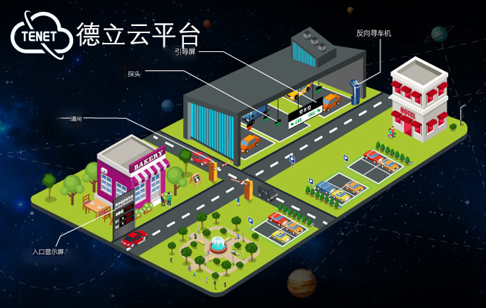 智慧社區停車(chē)場(chǎng)系統