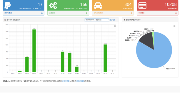 云停車(chē)管理系統