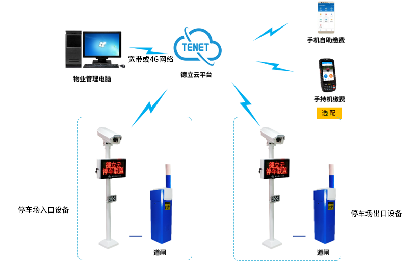 車(chē)牌識別停車(chē)管理系統 （無(wú)線(xiàn)版）