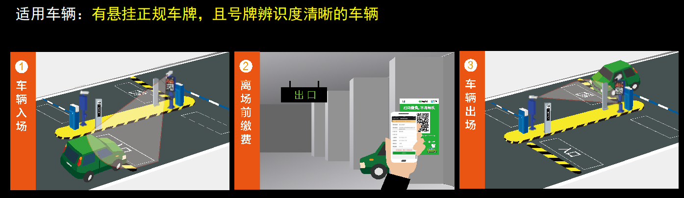 車(chē)牌識別出入管理系統