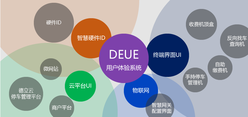 德立達停車(chē)系統