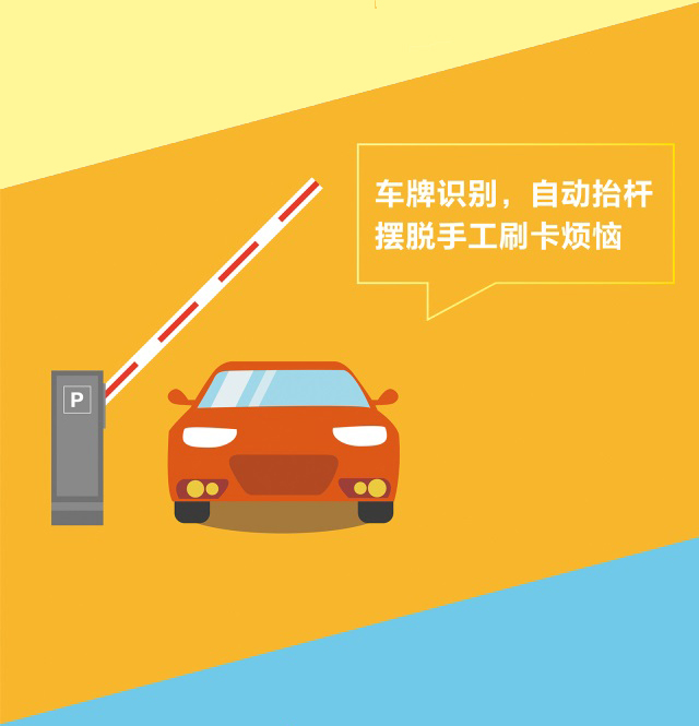 車(chē)牌識別