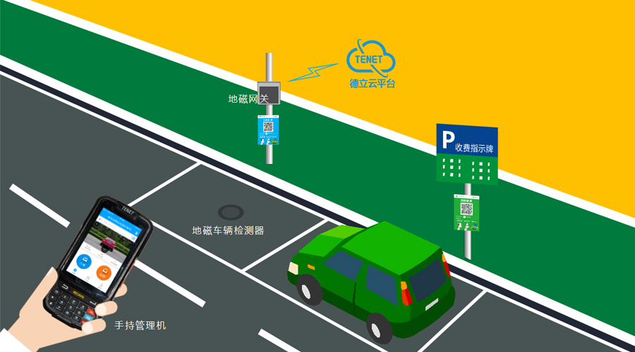 路邊停車(chē)