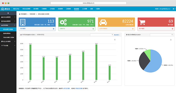 云停車(chē)管理平臺