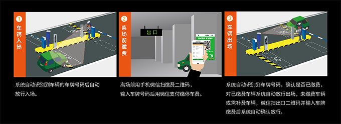 車(chē)牌識別出入管理系統