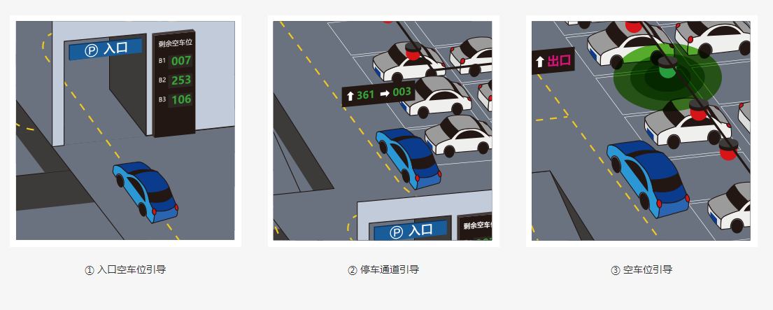 車(chē)位引導