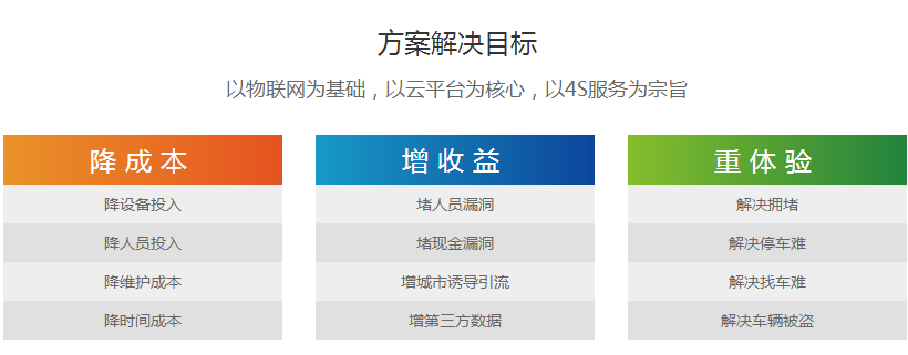 方案解決目標