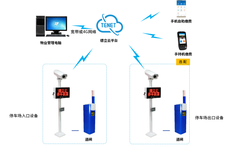 無(wú)線(xiàn)停車(chē)場(chǎng)管理系統