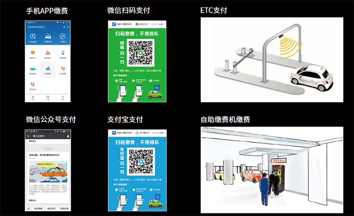 多種繳費方式齊頭并進(jìn)