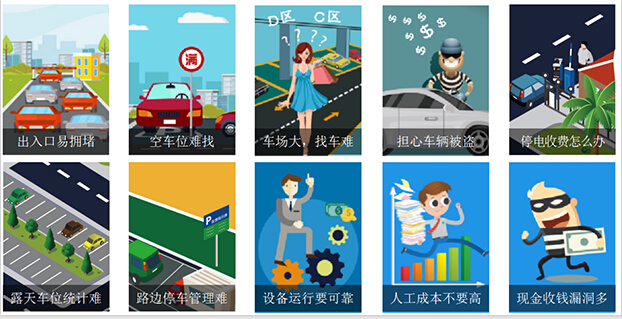 問(wèn)題