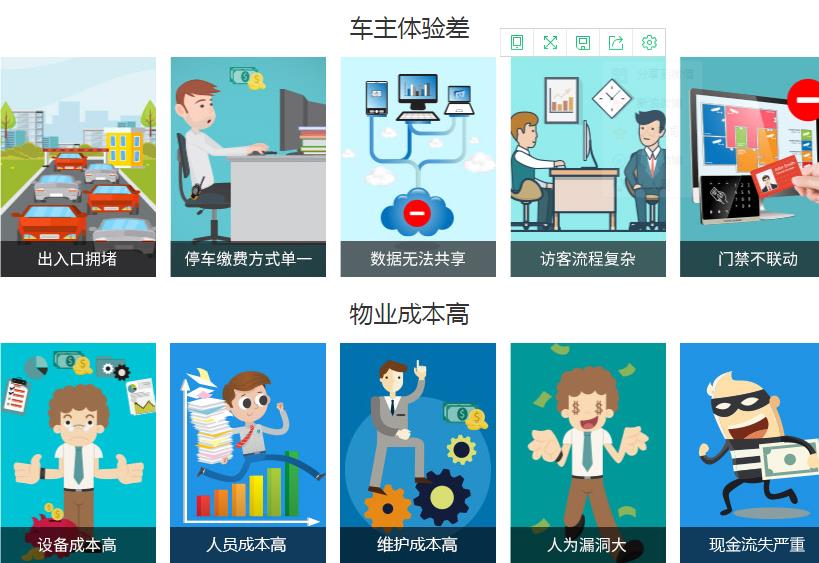 傳統停車(chē)場(chǎng)遇到問(wèn)題