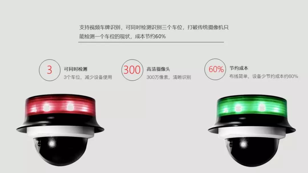 高清車(chē)位攝像機